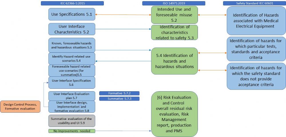 ISO 14971