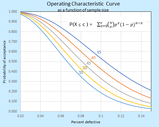 Process Validation for Medical Devices