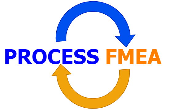 Process Validation for Medical Devices