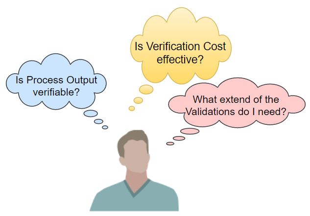 Process Validation for Medical Devices