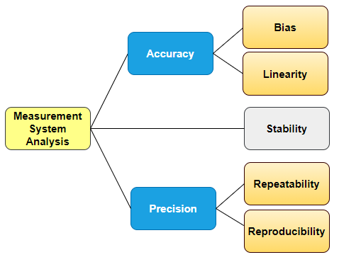 Process Validation for Medical Devices