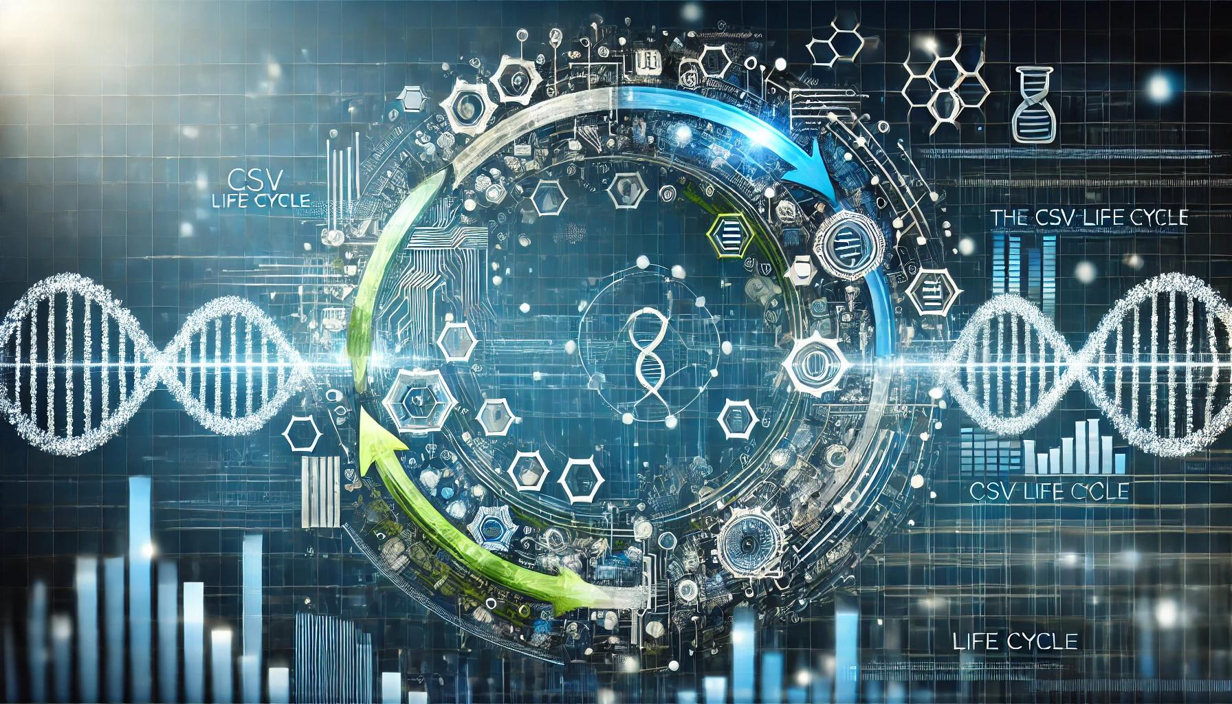 CSV Life Cycle - Gsap